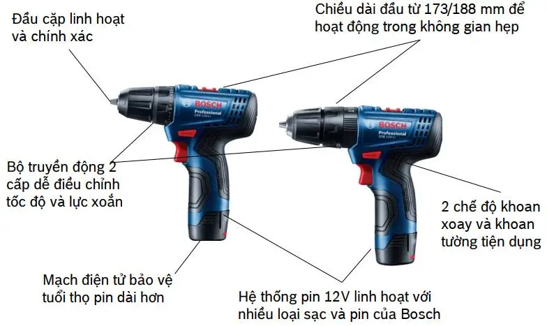 Máy khoan pin vặn vít Bosch GSB 120-LI GEN II